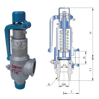 A28H,A28W,A28Y弹簧全启式外螺